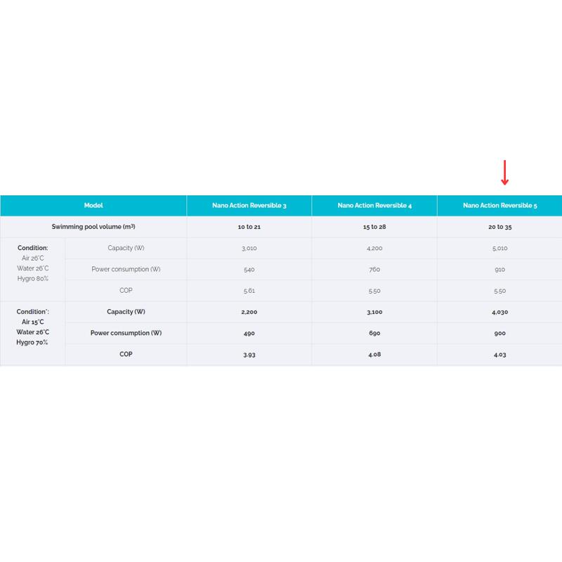 Pompa di calore per piscina (5 kW) - Poolex Nano Action Reversible 5