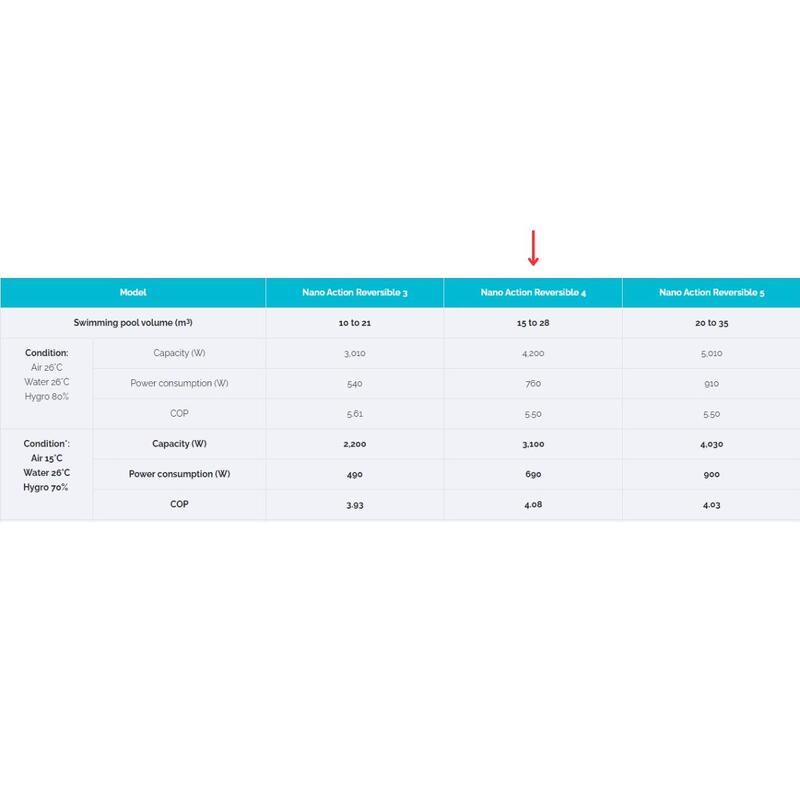 Zwembad warmtepomp (4 kW) - Poolex Nano Action Reversible 4