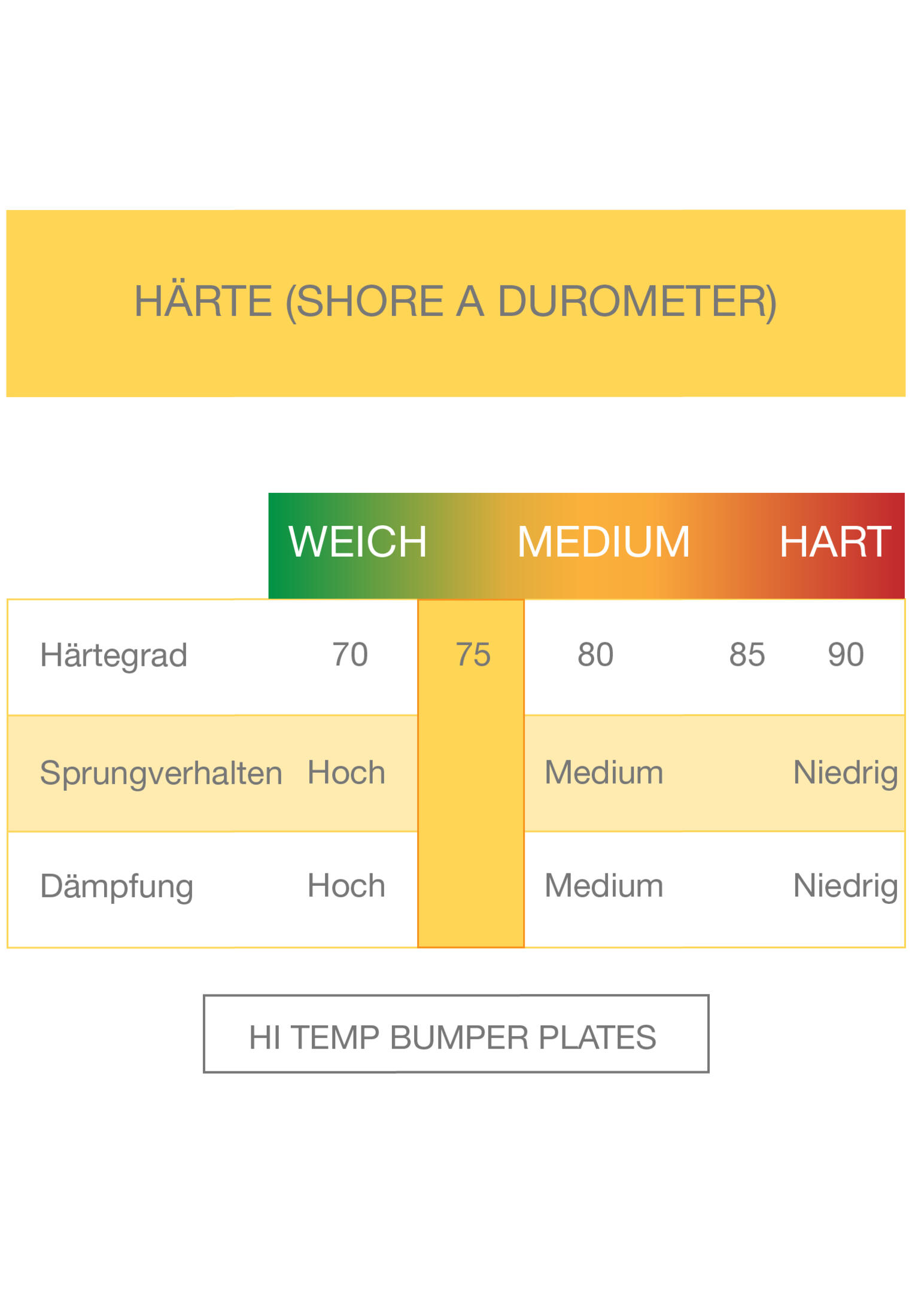 DISQUE OLYMPIQUE BUMPER HI TEMP | DIAM 51MM | AU CHOIX DE 5KG À 25KG 4/6