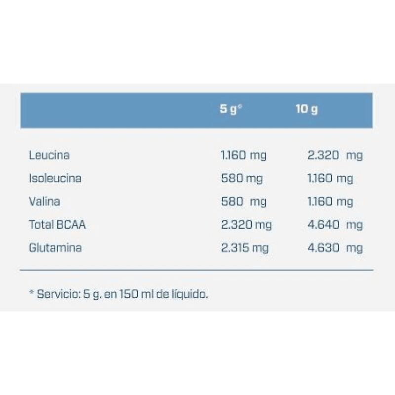 Quamtrax - Direct BCAA + Glutamina x 500 gr - Sin carbohidratos -  Sabor: Naranj