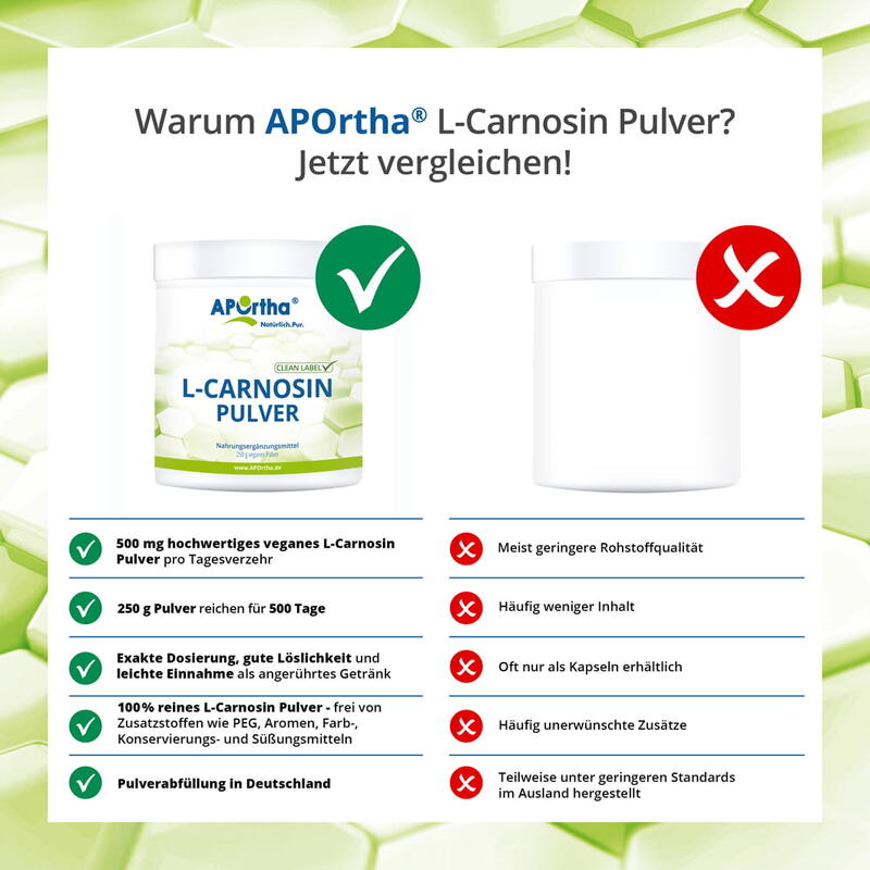 L-Carnosin - 250 g veganes Pulver