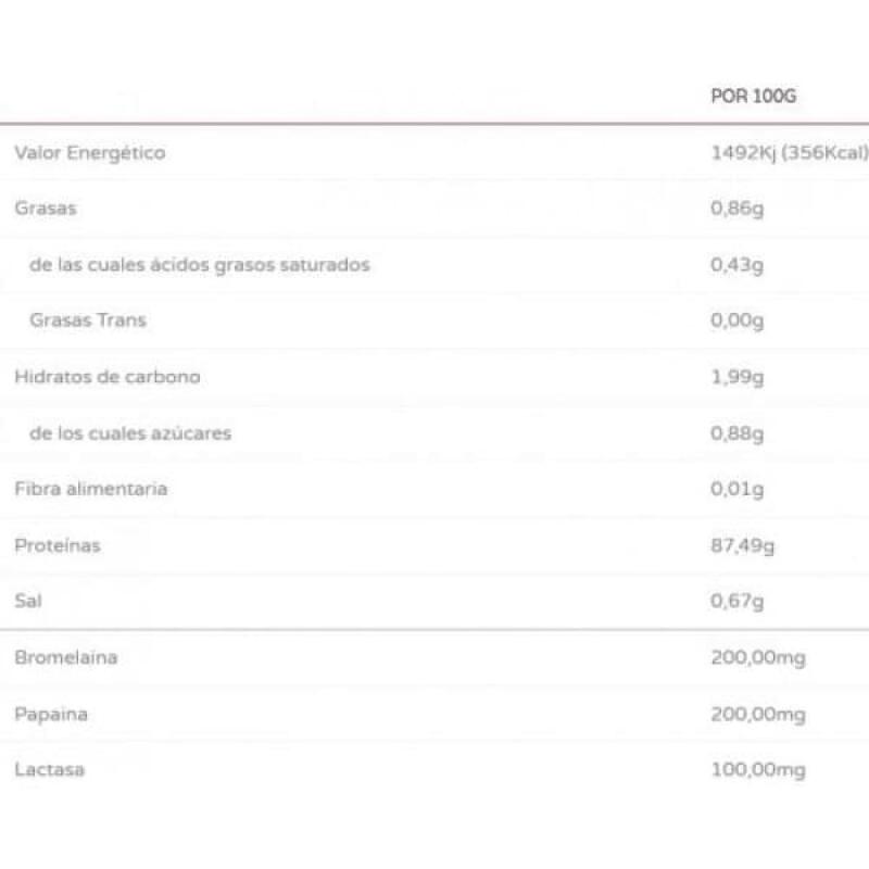 Proteina Iso Zero 1 Kg Madagascar Vainilla