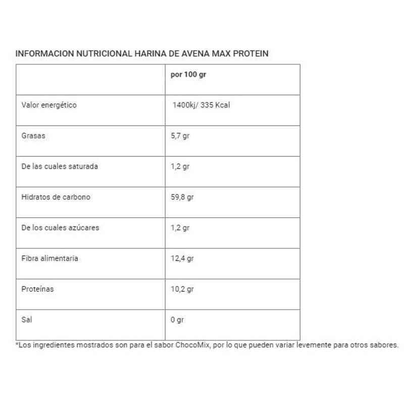 Max Protein - Oatmeal Top Flavors 1,5 kg - Farinha de aveia com sabor