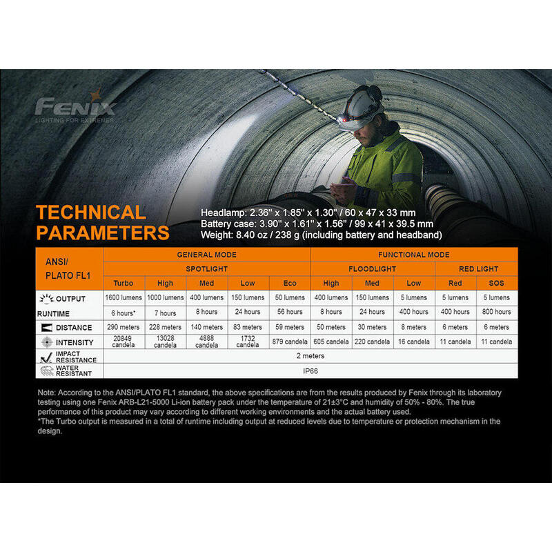 Nabíjecí čelovka Fenix HP25R V2.0