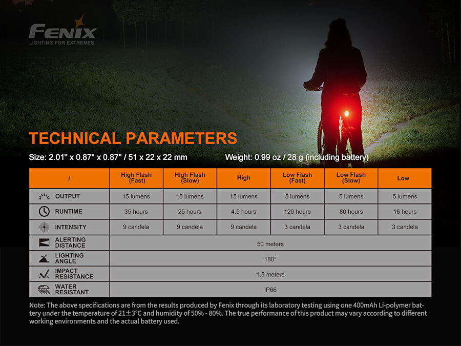 Fenix BC05R V2.0, Velo-Rücklicht 6/8