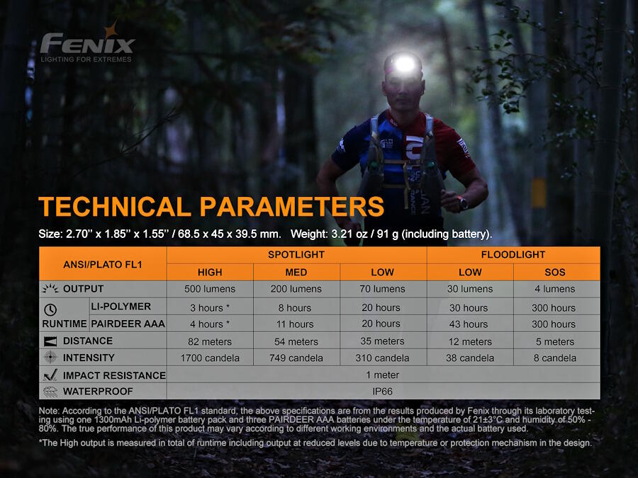 Fenix HL18R-T Rechargeable Running LED Headlamp 6/7