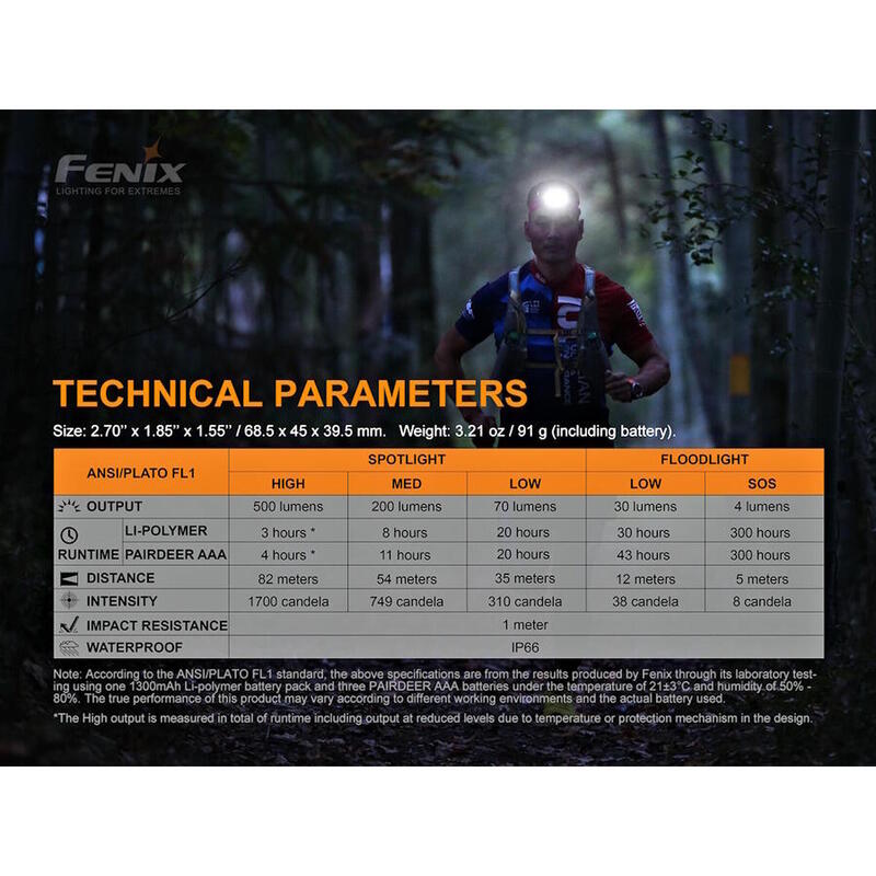 Fenix HL18R-T Rechargeable Running LED Headlamp