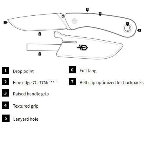 Couteau de survie Spine Flat Sage - robuste avec étui - Vert