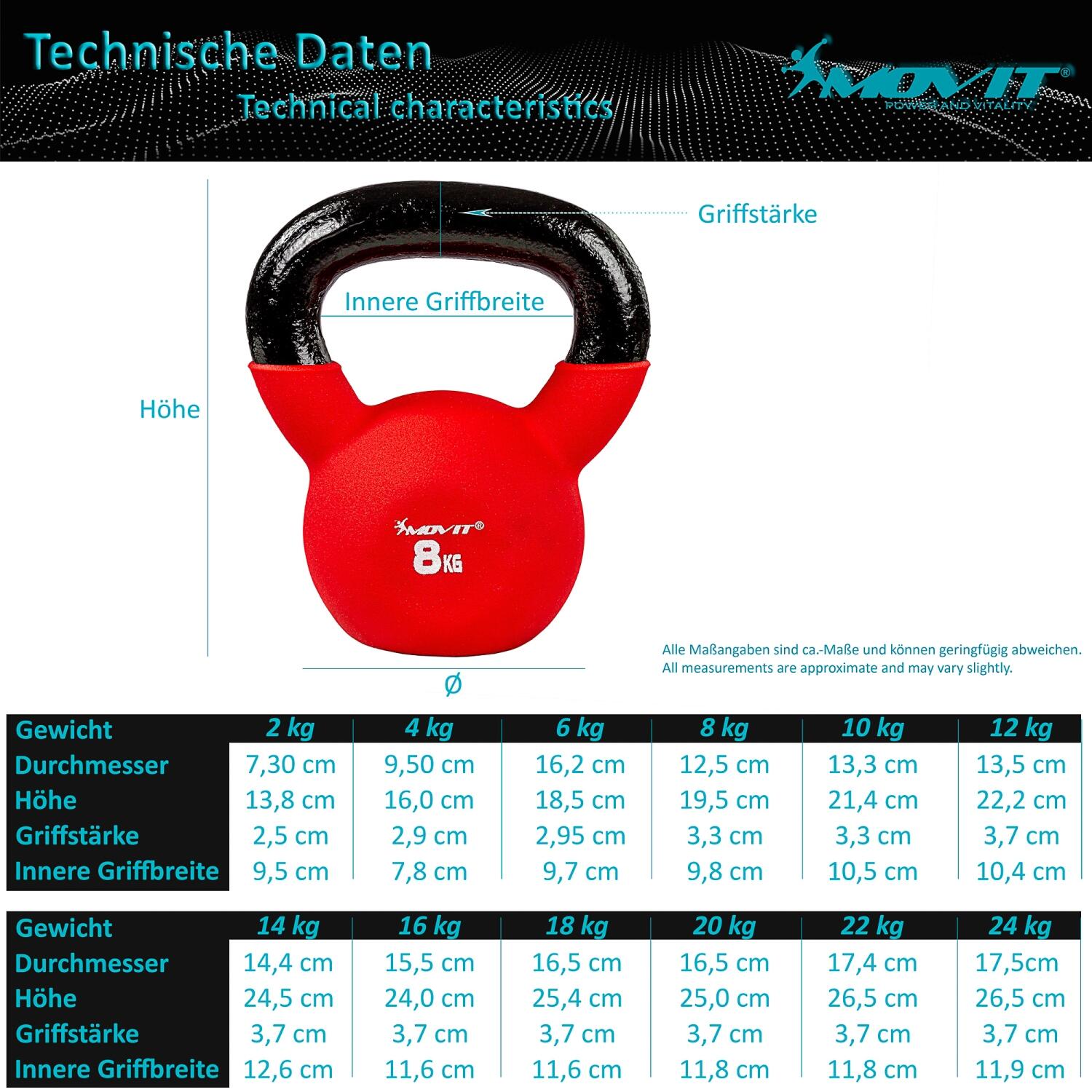 Kettlebell en néoprène 8kg 2/3