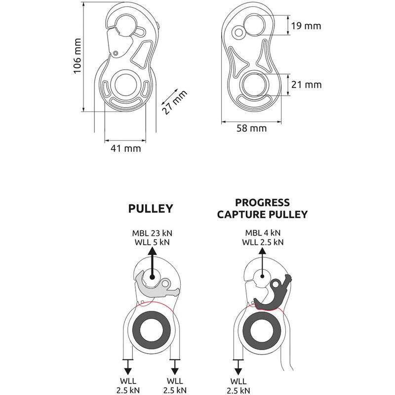 Seilrolle mit Rücklaufsperre Turbolock