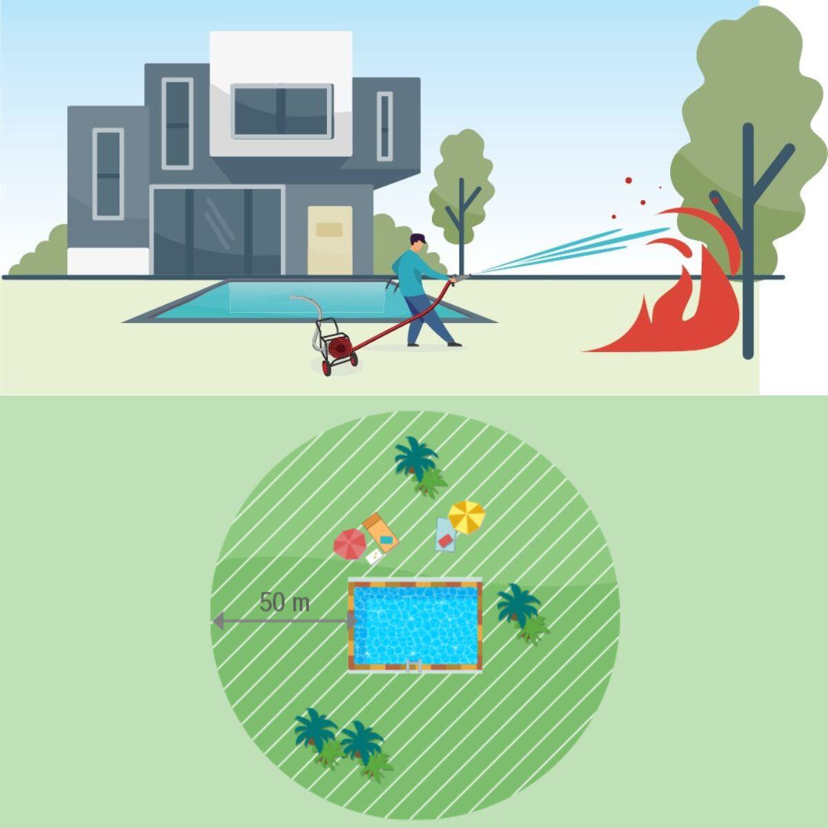 Motore pompa estintore per piscina - Poolex Pool Sam 5/7