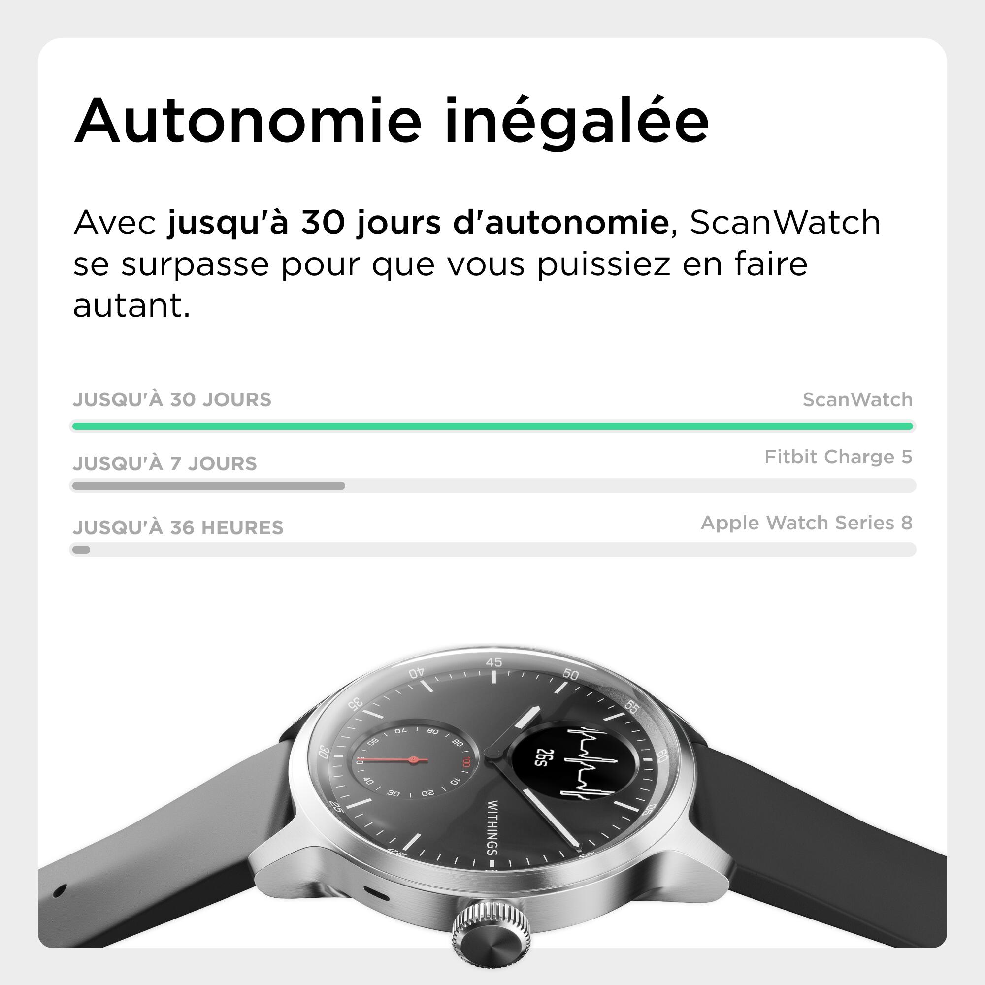 Relógio Withings Scanwatch 42mm preto 3/7