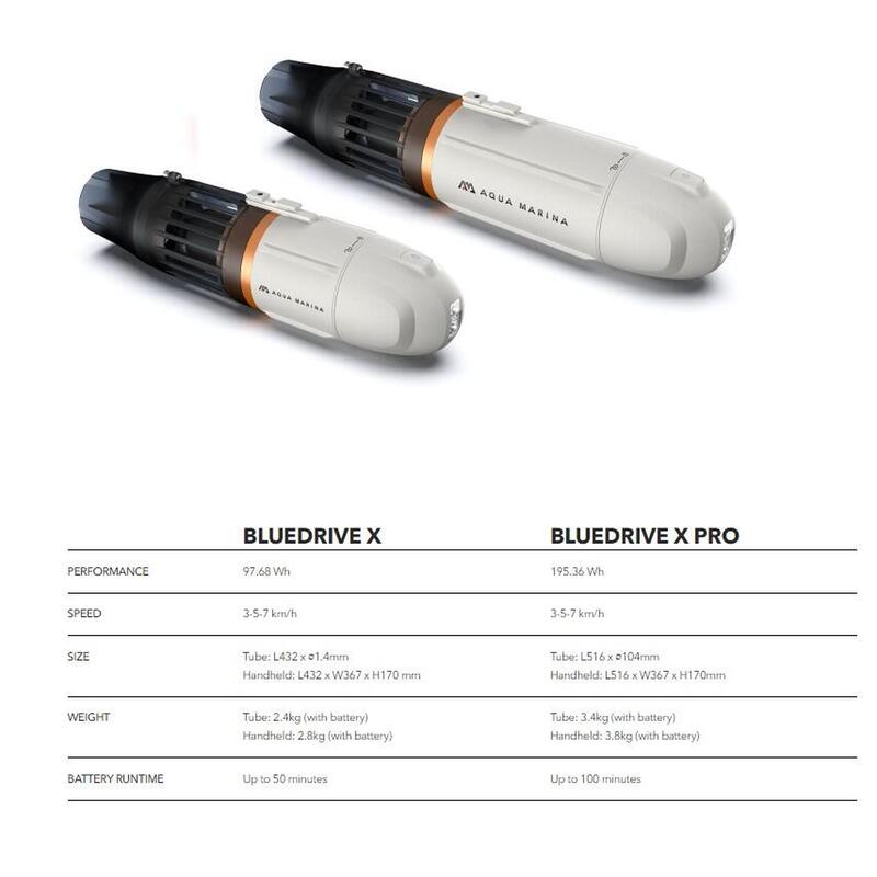 Bluedrive X PRO 2合1電動水推進裝置 - 白色