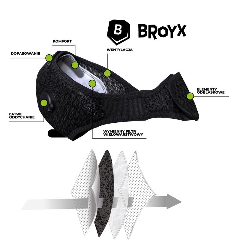 Broyx Alpha anti-smog en anti-allergie masker