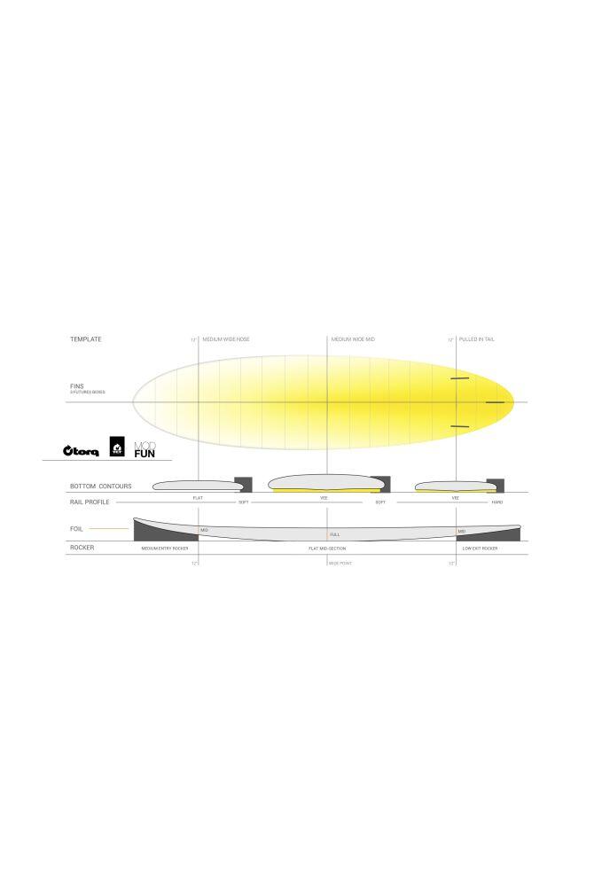 Fun Tet Pinline - Planche De Surf Funboard 7'2 5/5