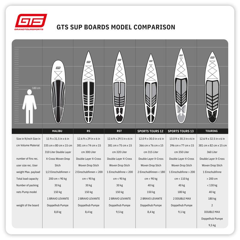 SUP-Board Paddle Gonfiabile 'SPORTSTOURER 12.0 x 30' Qualità Premium