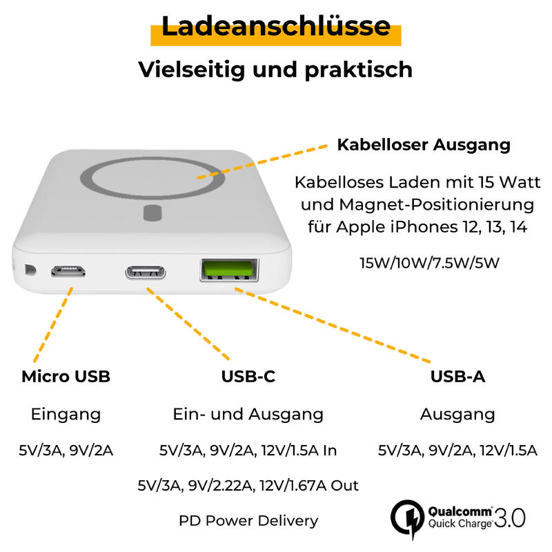 POWERBANK+ 5.000mAh | Mag-Safe 15W Wireless Charger | Auch für Solarpanele