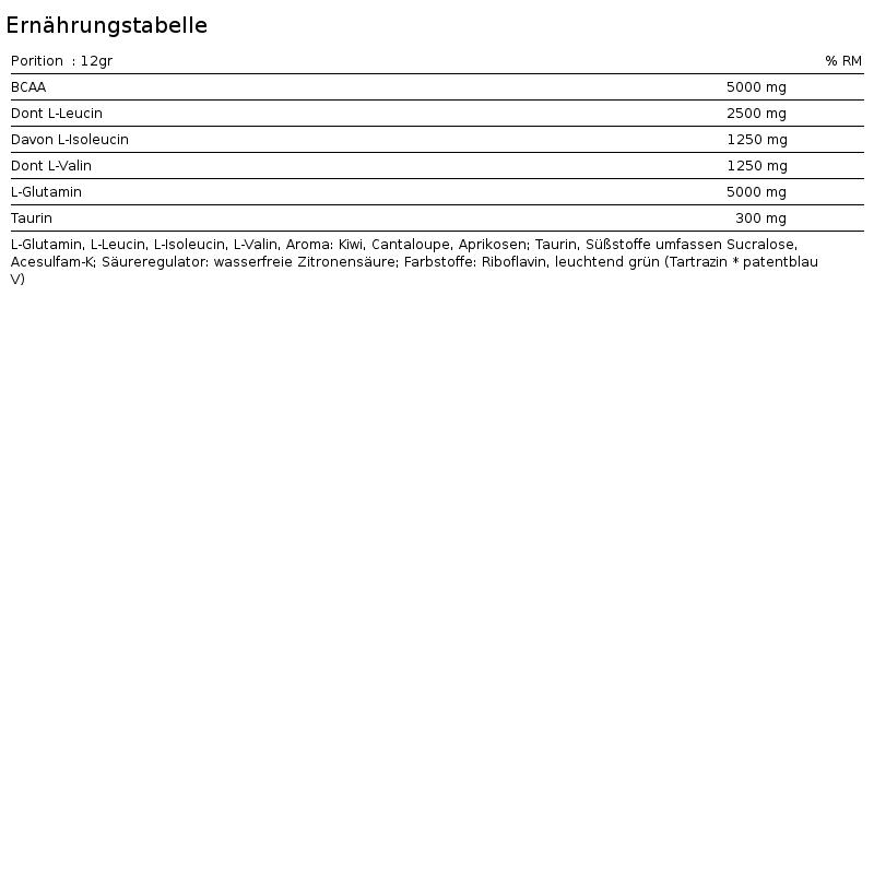 BCAA + Glutamine Xpress - 300g Long île de Scitec Nutrition 3/5
