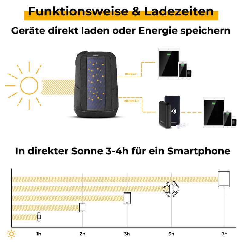 ICONIC | Solar-Rucksack | Mobiles Ladegerät | Reiserucksack | Fahrrad | Charging