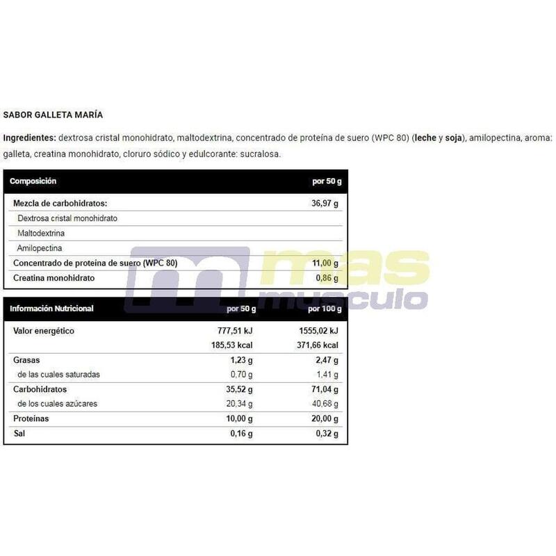 VitoBest - Monster Gainer 2200 x 1,5 kg - Ganador de masa muscular - Con creatin