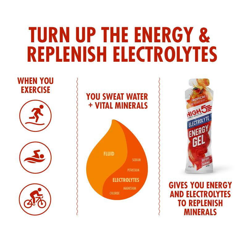 High5 Energy Gel Electrolyte – Tropical 20x60g