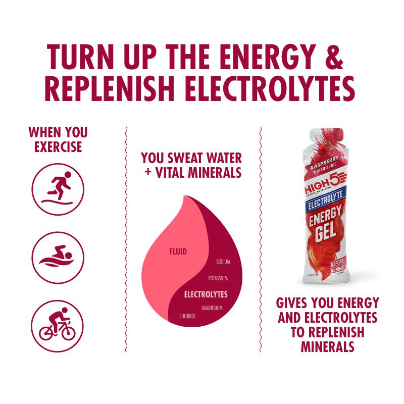 High5 Energy Gel Electrolyte - Málna 60g (23gCH)