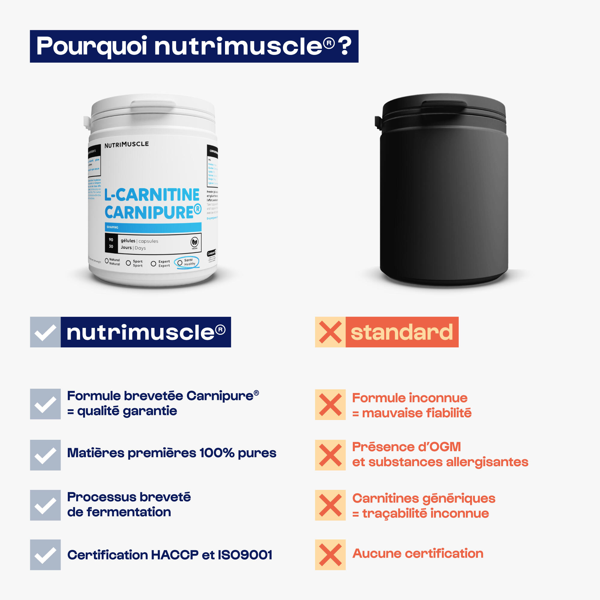 L-Carnitine - Carnitine Carnipure® - 90 Gélules 4/6