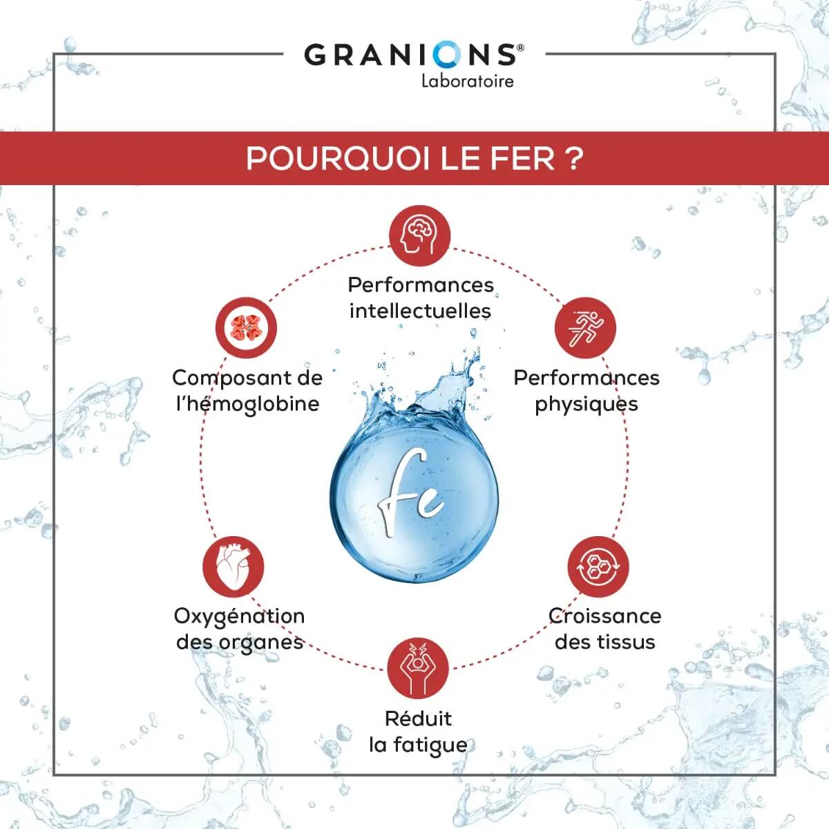 Fer 14 mg - 60 gélules 4/7
