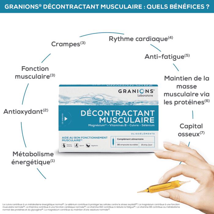 GRANIONS Décontractant Musculaire 30 ampoules 6/7