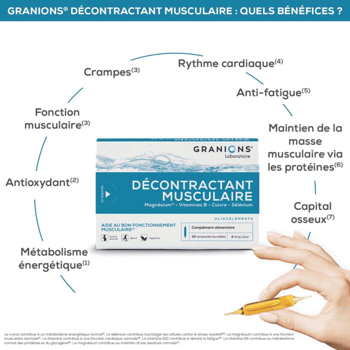 GRANIONS Décontractant Musculaire 30 ampoules