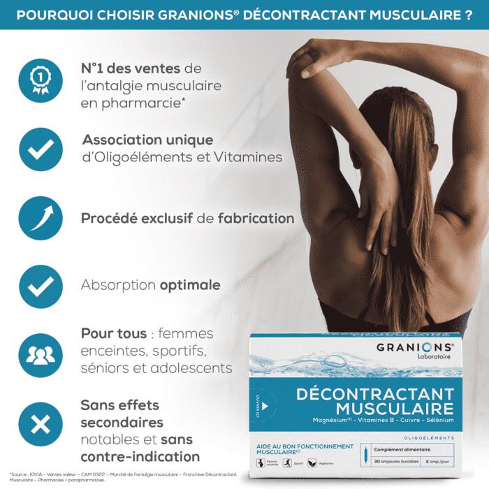 GRANIONS Décontractant Musculaire 30 ampoules 5/7