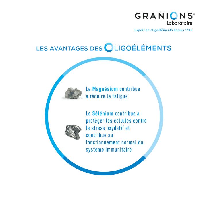 GRANIONS Restor 4/5