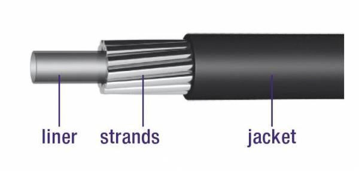 Schalten Sie das Außenkabel mit 30 Metern Ø4.2mm aus 3/4