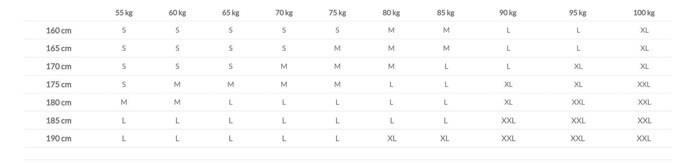 Verwarmd vest - HeatPerformance® 3/3