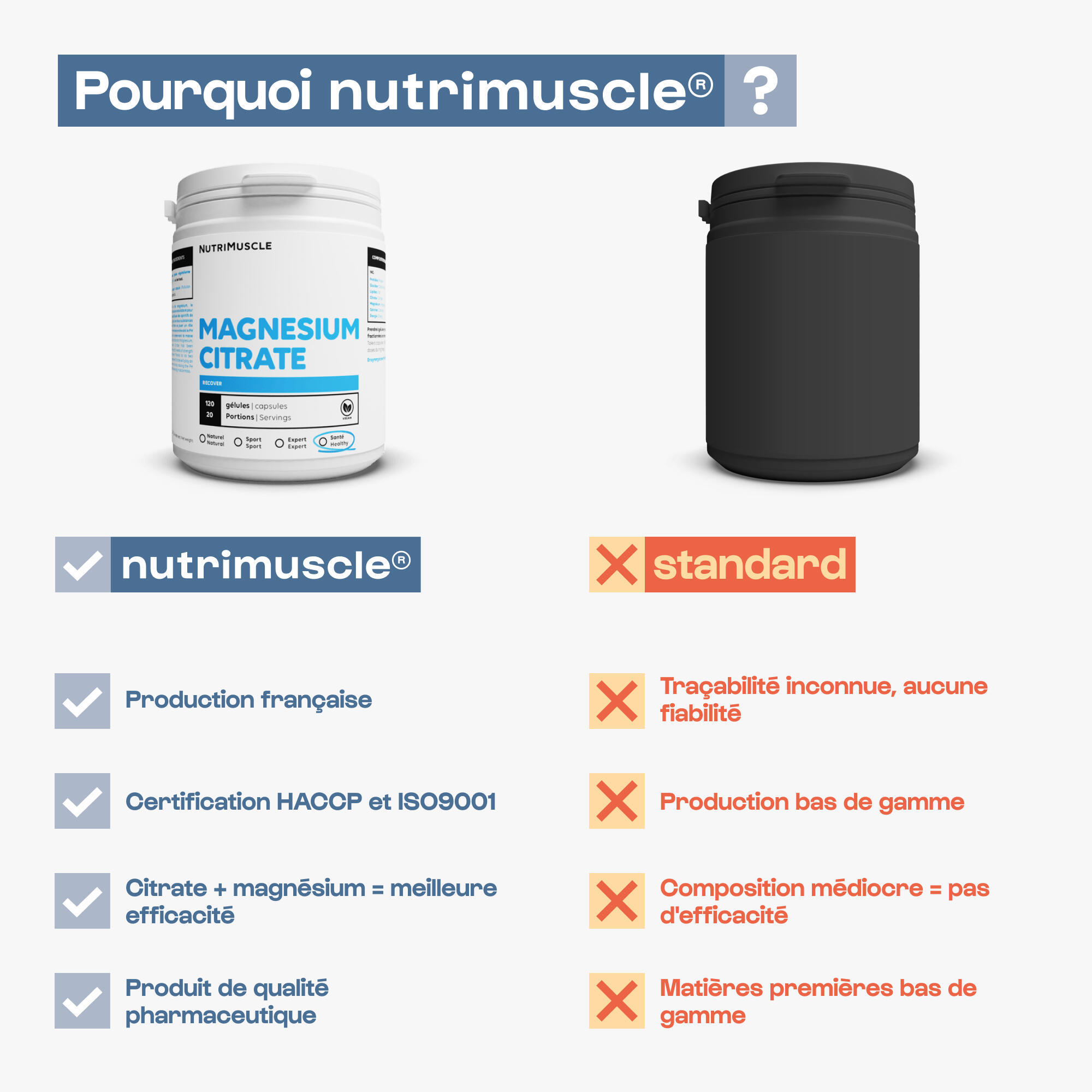 Magnésium - Citrate de Magnésium - 120 Gélules 4/7