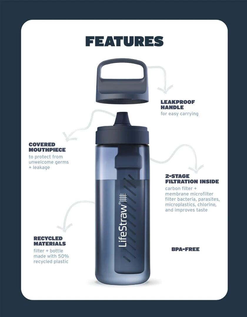 Gourde Filtrante Lifestraw Go 1L Noir 2/6