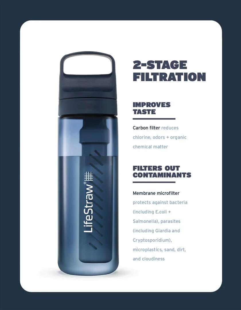 Filtro Portatile LifeStraw Peak Series - Filtro Acqua Portatile Per Escursionismo E Emergenze, 48g, Rimuove Batteri E Microplastiche Borraccia Filtrante - Foto 6