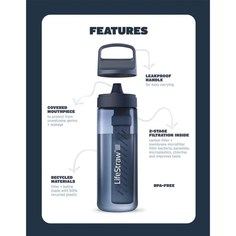LifeStraw Go Series 650 ml Terrace Green