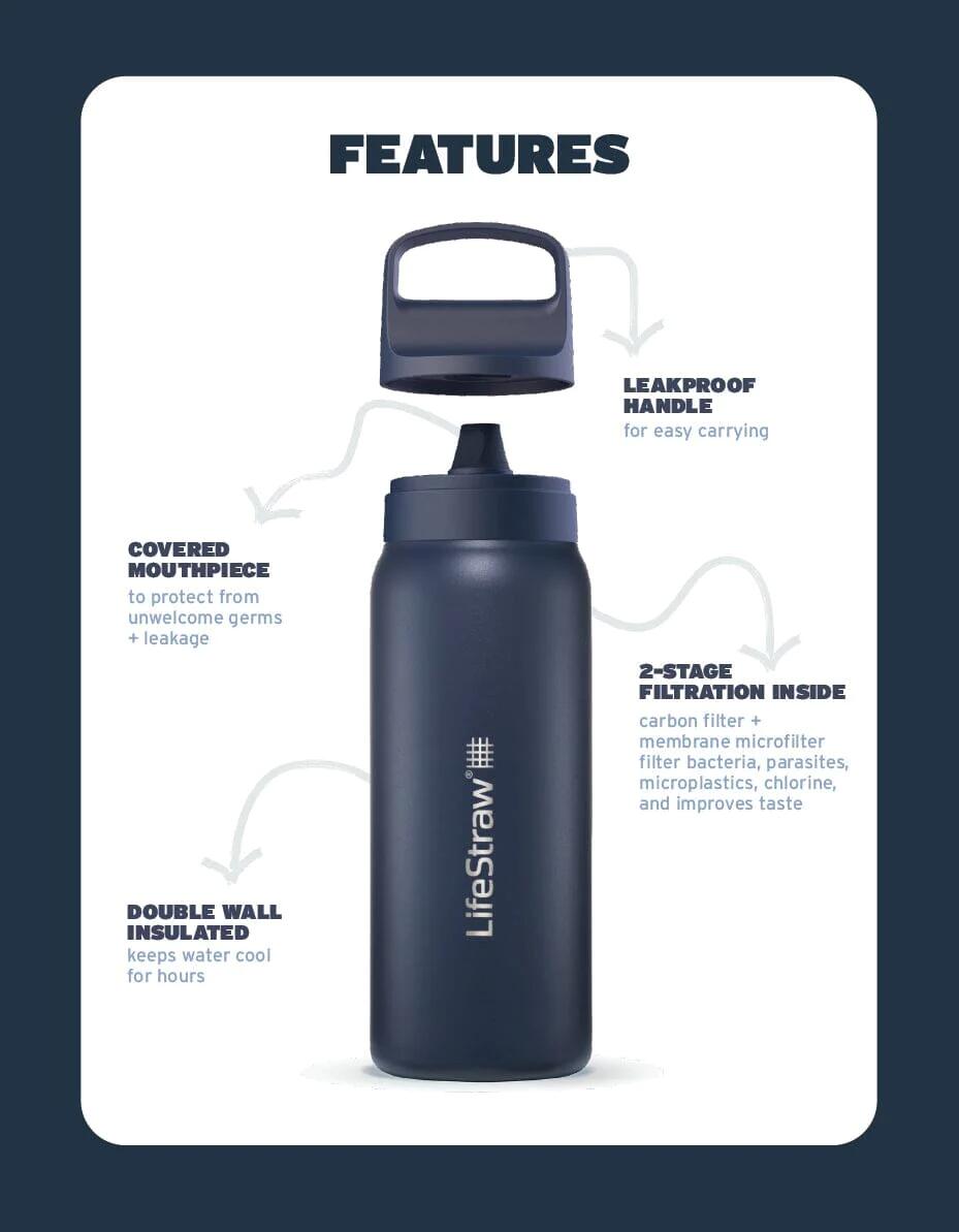LifeStraw Go 2.0 Inox 1 L – Steel Icelandic Blue 4/7