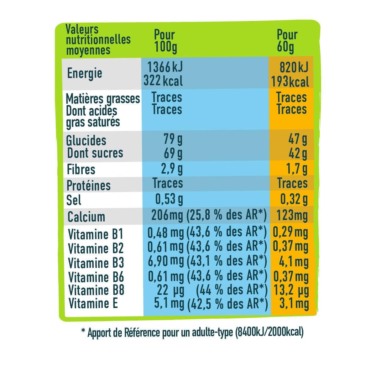 32 Pâtes de fruits énergétiques Fruits Rouges 3/5