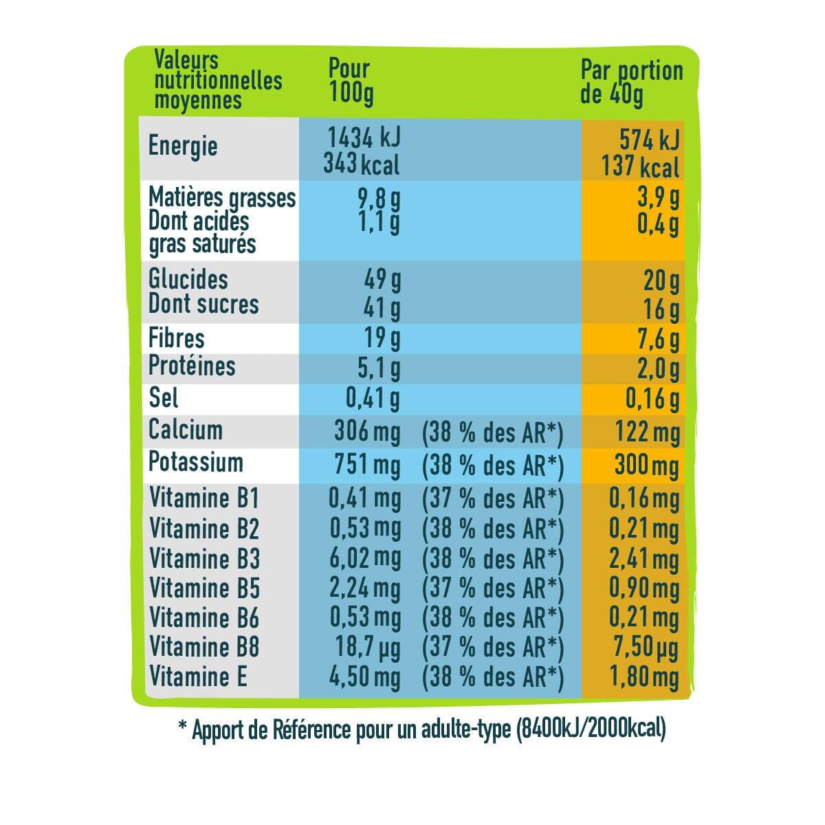 16 Barres énergétiques Pomme Abricot & Poire 3/4