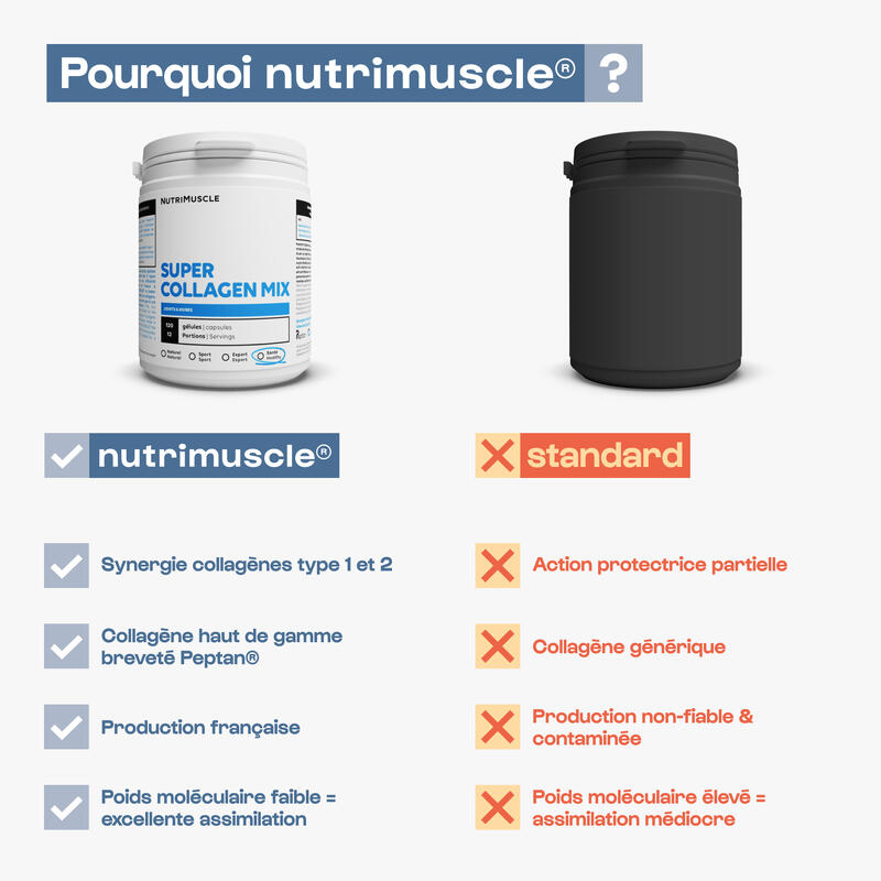 Collagène | Super Collagen Mix (120 Caps)