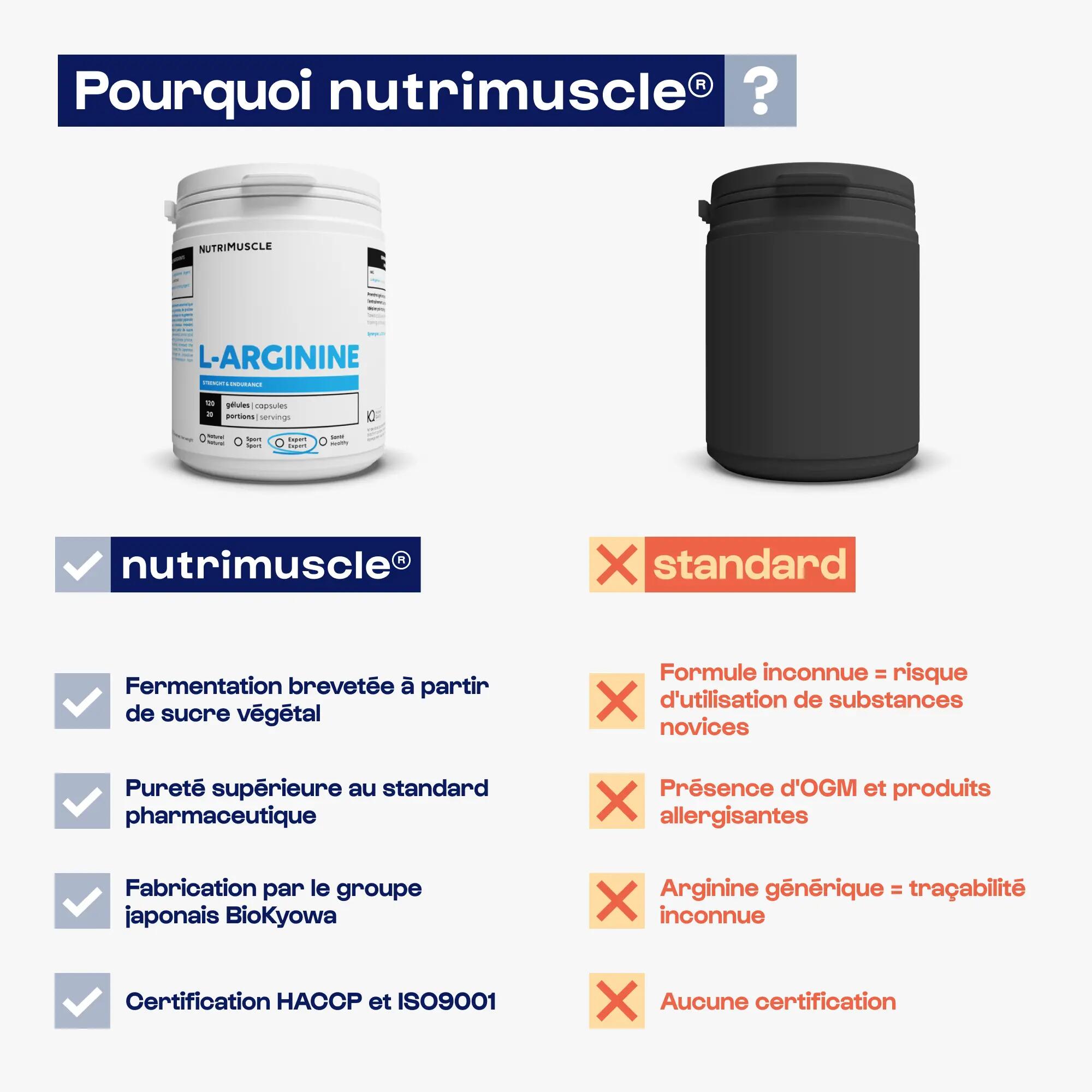 L-Arginine - 120 Gélules 4/6