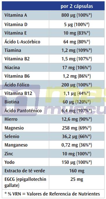All Day Energy - 90 Caps de Victory Endurance 6/6