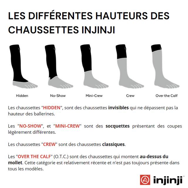 Chaussettes à orteils de running Run Original Weight No-Show unisexe 3/3