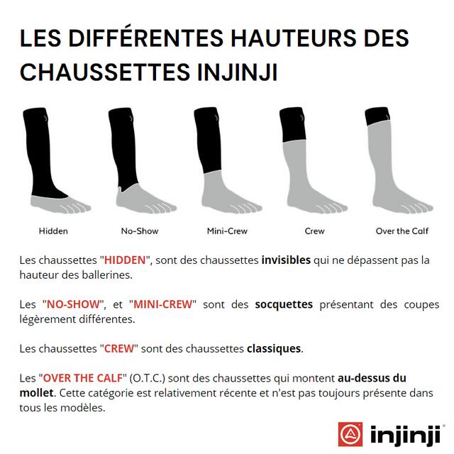 Chaussettes à orteils de randonnée Liner-Crew Coolmax unisexe