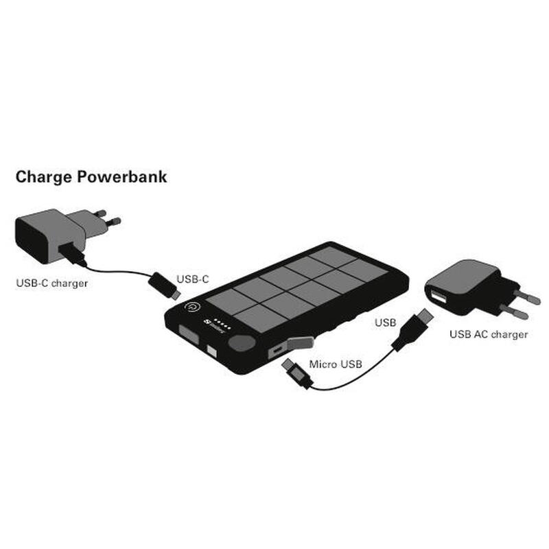 Powerbank solar SANDBERG 10000 mAh