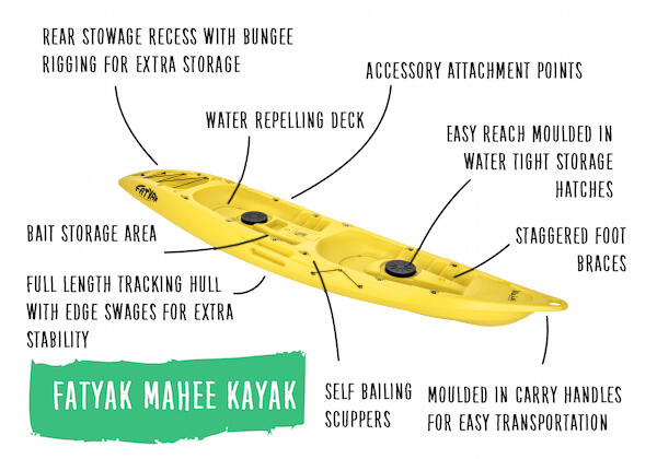 MAHEE 2-PERSON RIGID KAYAK - YELLOW Recyclable Marine Plastic 5/7