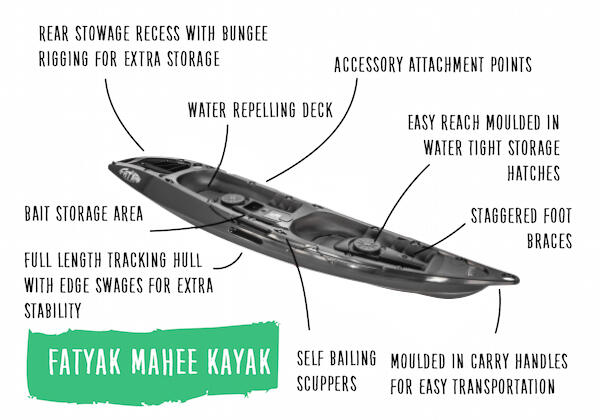 RECYCLED MARINE PLASTIC MAHEE 2-PERSON RIGID KAYAK - BLACK 5/7