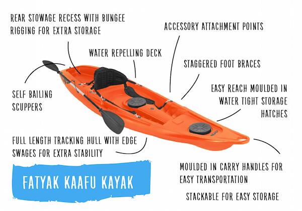 KAAFU 1-PERSON RIGID KAYAK PACKAGE - ORANGE 5/7